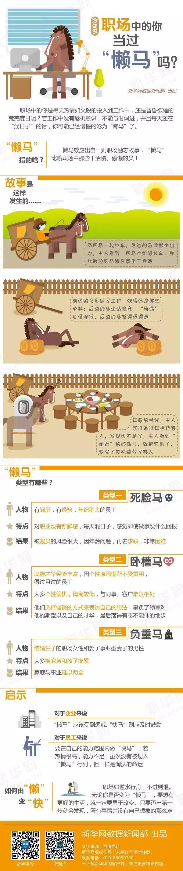 【冷知識】職場中的你當(dāng)過“懶馬”嗎？
