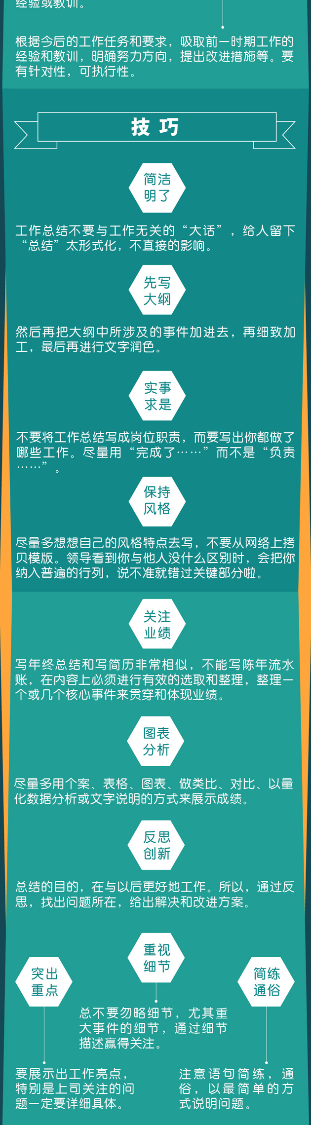 一圖秒懂：年終總結(jié)報(bào)告怎么寫(xiě)？
