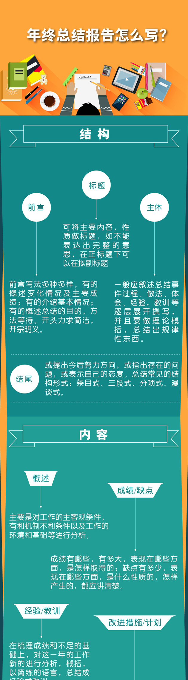 一圖秒懂：年終總結(jié)報(bào)告怎么寫(xiě)？